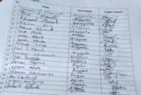 Nama Anggota Koperasi Serba Usaha Karya Sejahtera sebagai Pengadu ke Kapolres Rote Ndao 